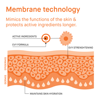 Daily Defence Face – 75ml
